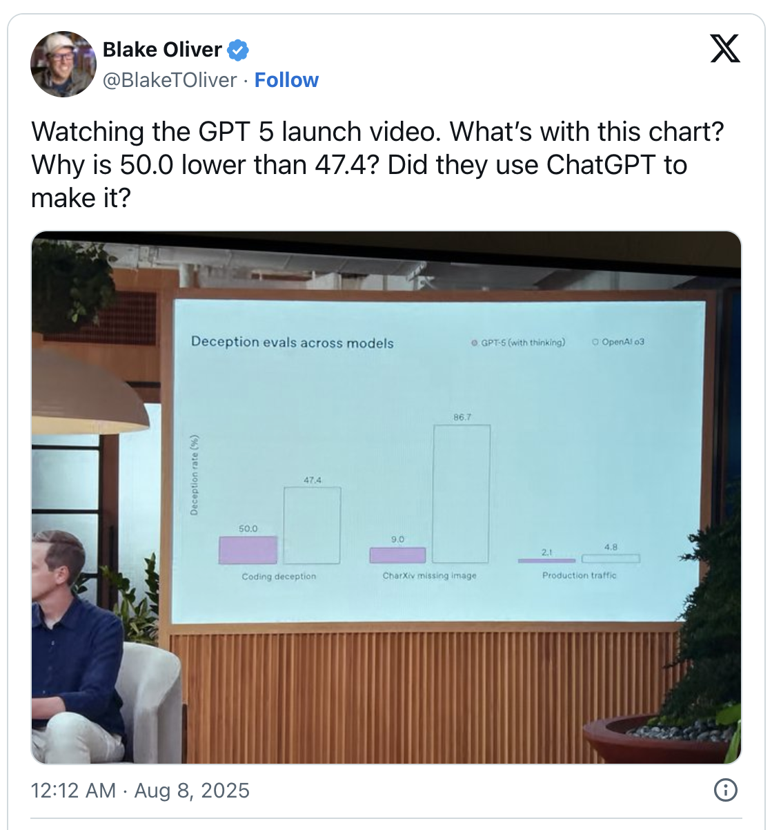 Wpost_openai_deceptionchart Wpost_openai_deceptionchart