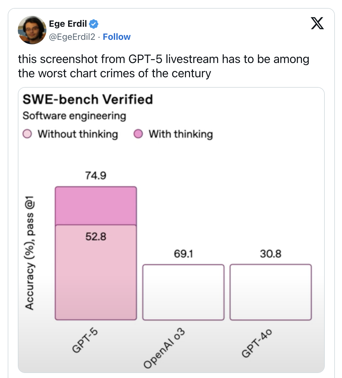 Wpost_openai_accuracy_chart Wpost_openai_accuracy_chart