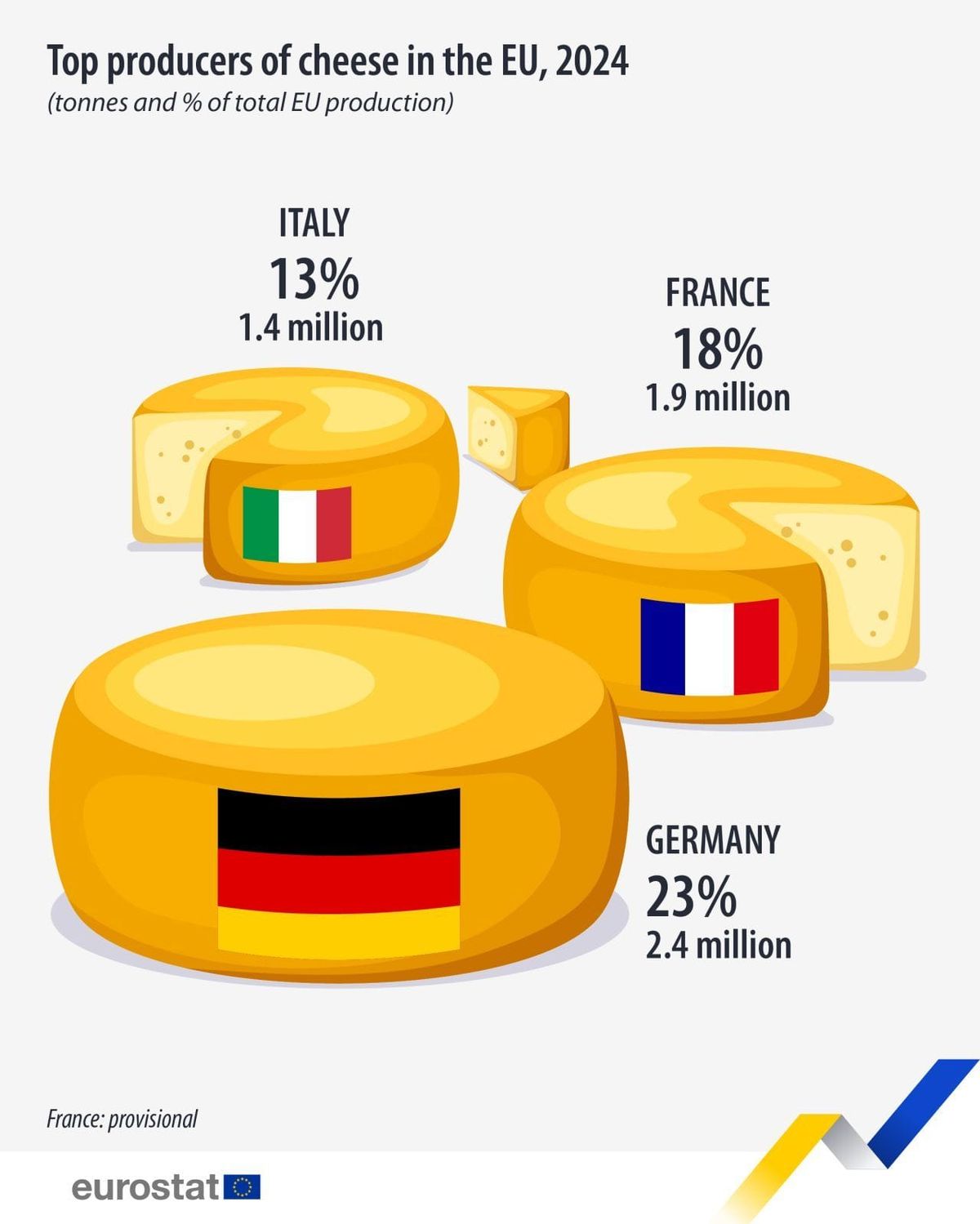 A cheesy graphic