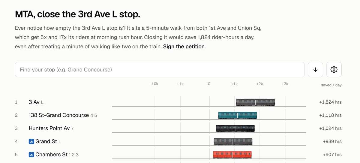 They're coming for your subway stop
