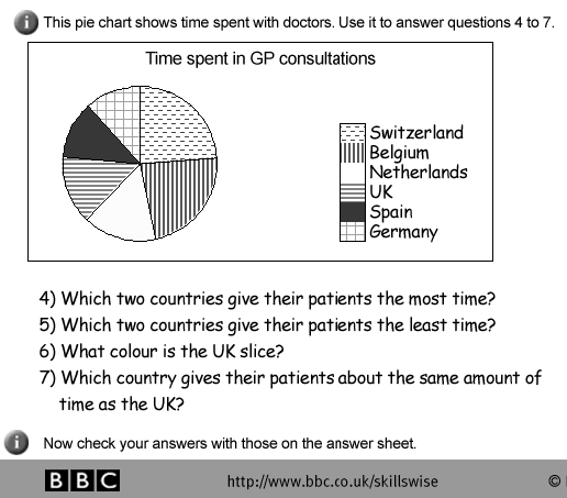 Adulterated education