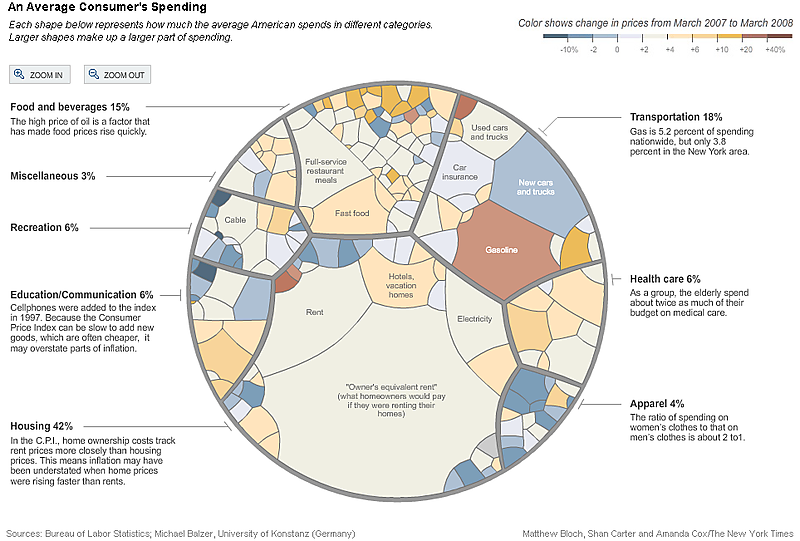 A graphical playground