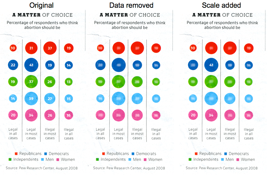 The matter of bad choice