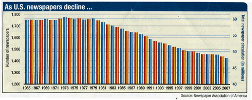 The trouble with two lines