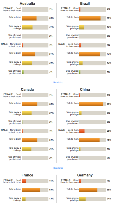 Reader's indigestion