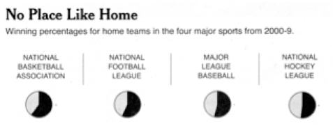 Self-sufficient charts