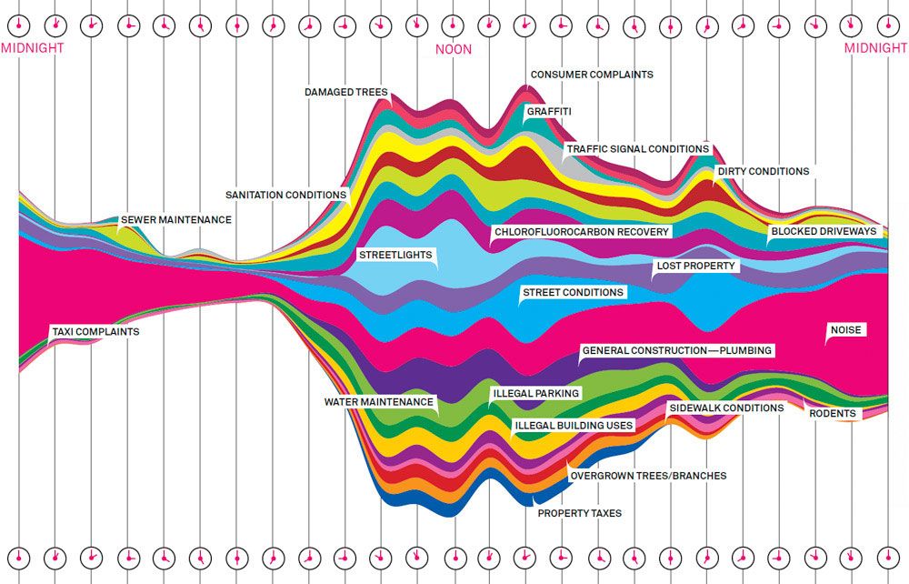 Making charts beautiful without adding unneeded bits