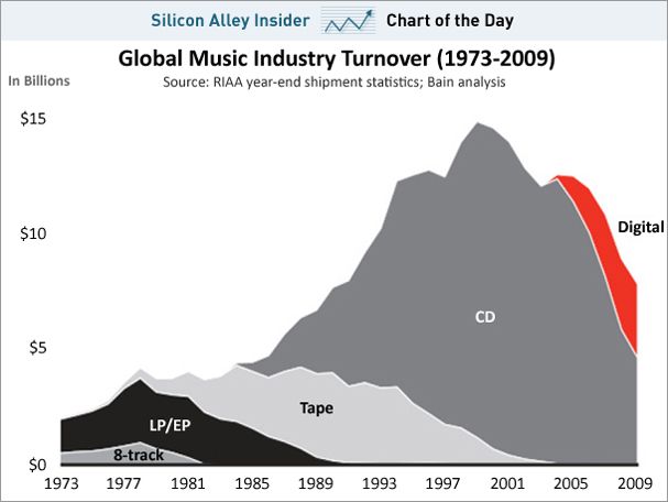 The chart that reveals a mysterious death