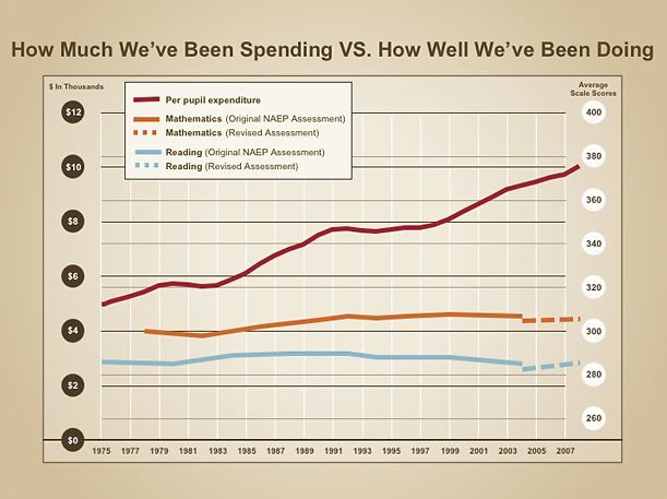 Bill Gates should hire a statistical advisor