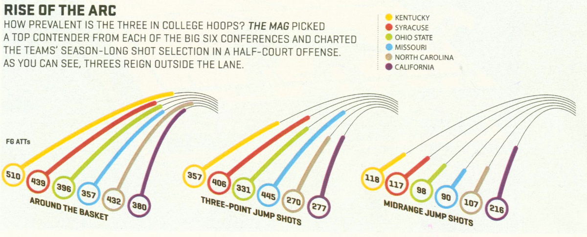 Guess which day I made this chart