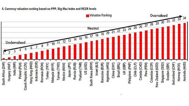 A straight line going nowhere fast, despite tweets and likes