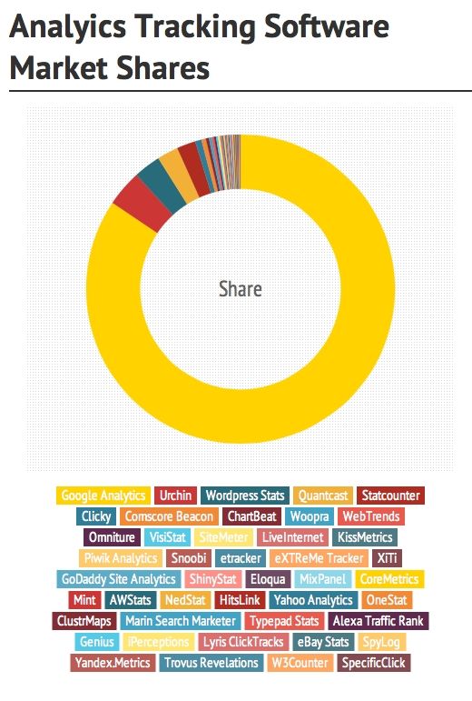 What's in a cronut? Let me find out