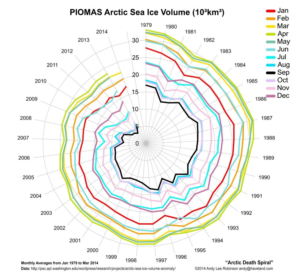 An overused chart, why it fails, and how to fix it