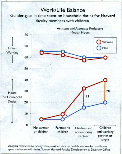 Exquisite chart by-of-for academics