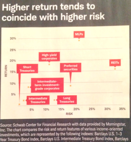 Where a scatter plot fails