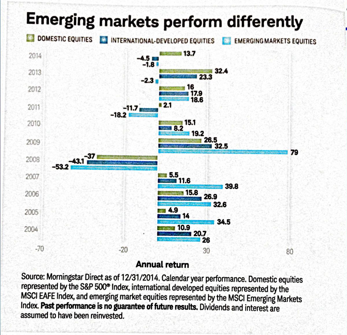 Nice title but dubious message