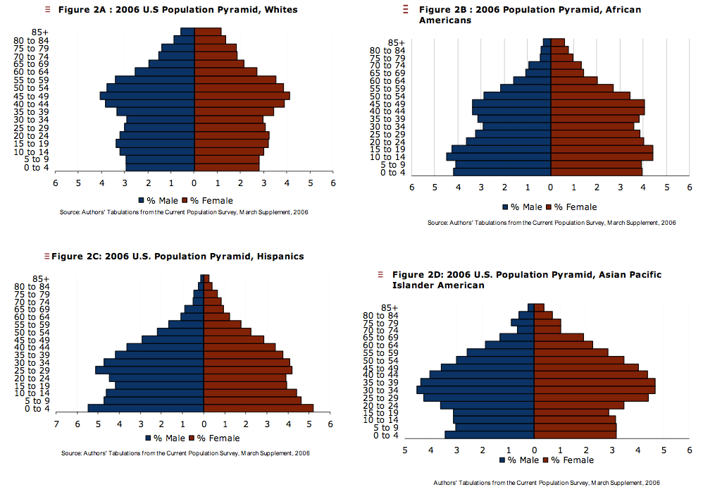 Census 101 will help you avoid statistical fallacies