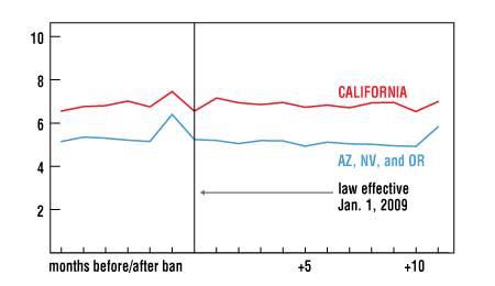 Calling something a spade doesn't make it a spade