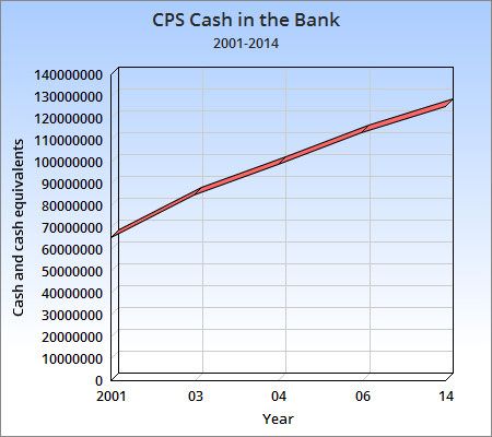 How to print cash, graphically