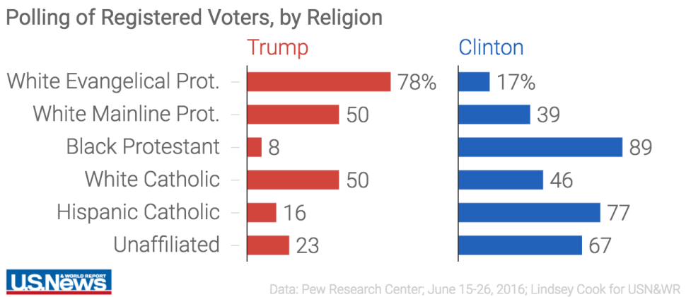 Dot plots are under-valued, that's all