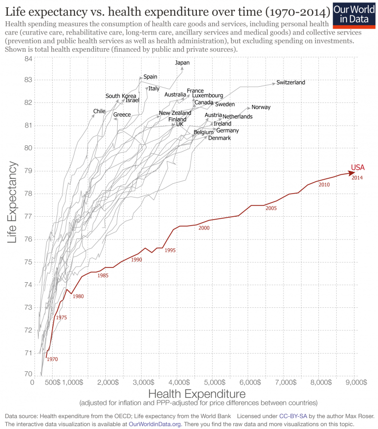 Depicting imbalance, straying from the standard chart