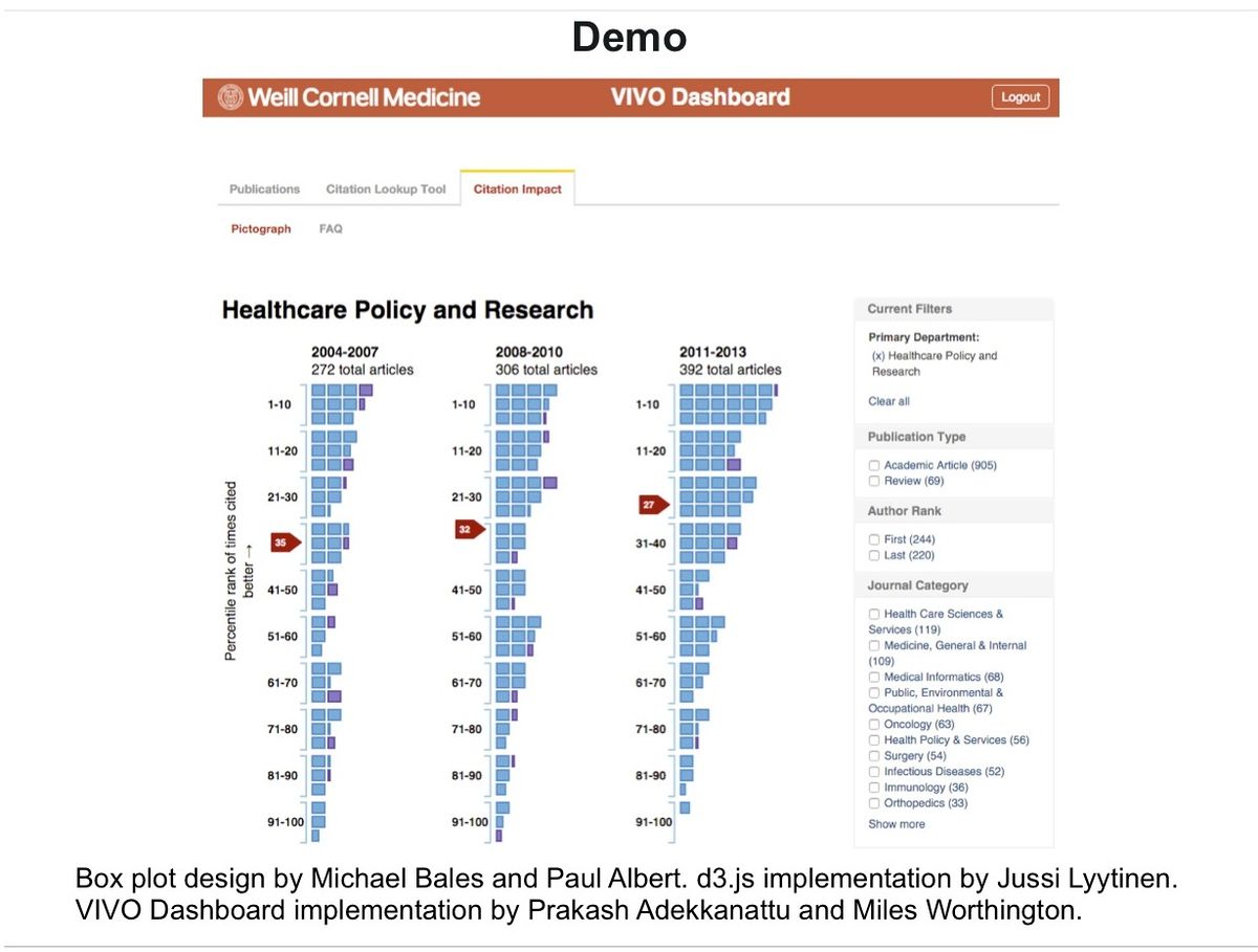 Visualizing citation impact