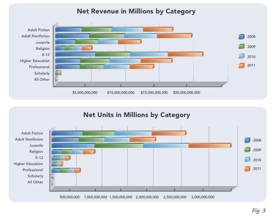It's your fault when you use defaults