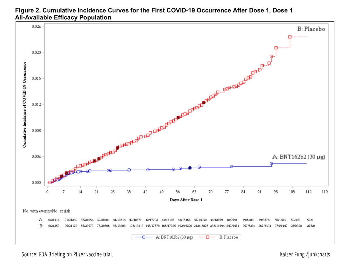 One-dose Pfizer is not happening and here's why