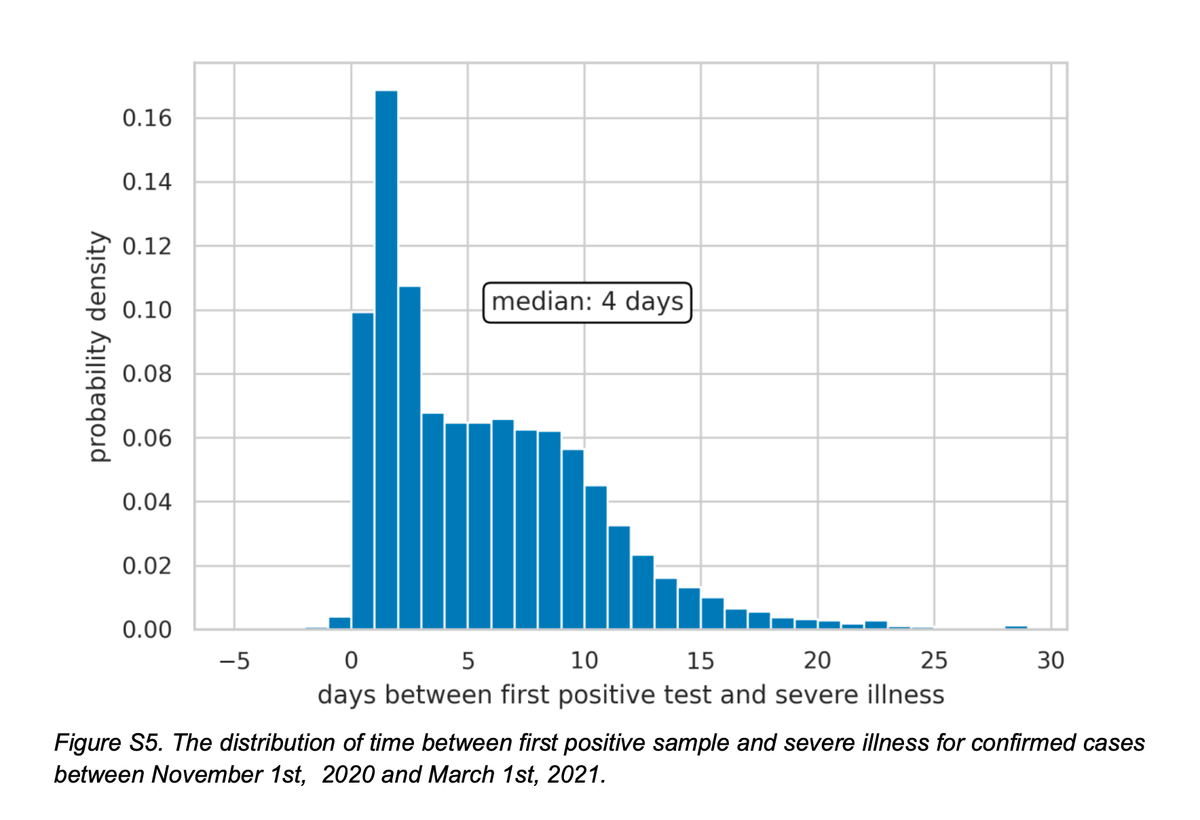 Further adventures of case-counting windows