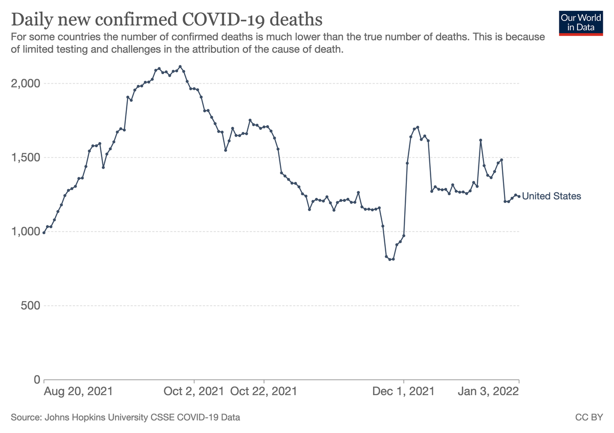 Open questions of the pandemic, part 1