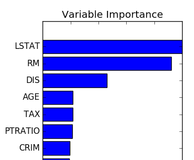 The difference between prediction and estimation