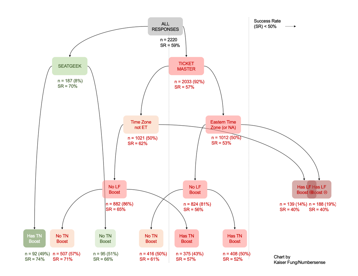 The Taylor Swift ticketing fiasco
