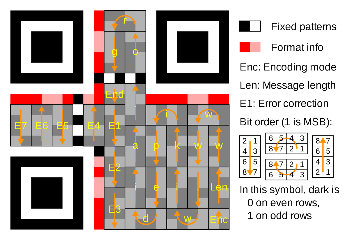 Know your data 34: think before you scan