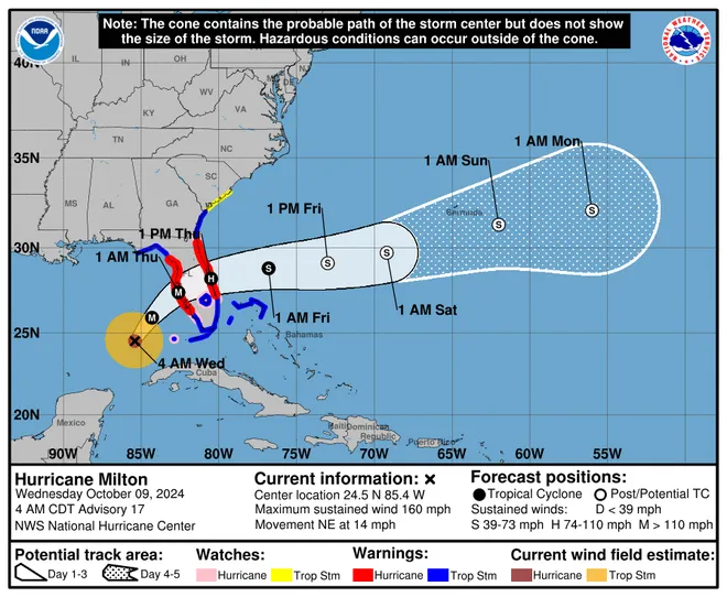 Hurricane insurance merry-go-round