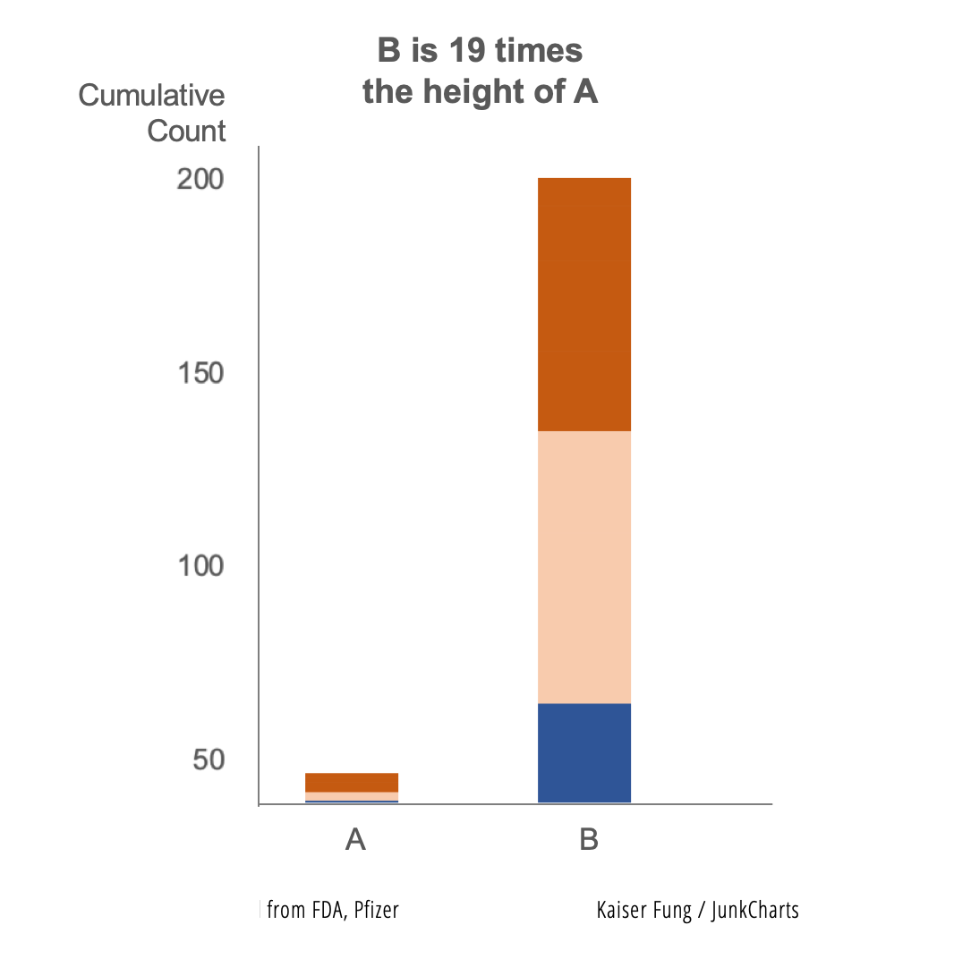 Vaccine researchers discard the start-at-zero rule