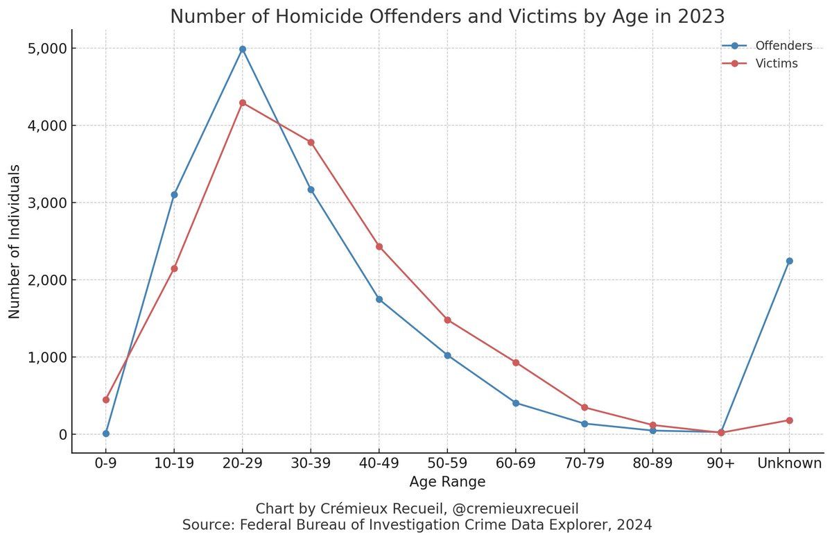 Criminal graphics graphical crime
