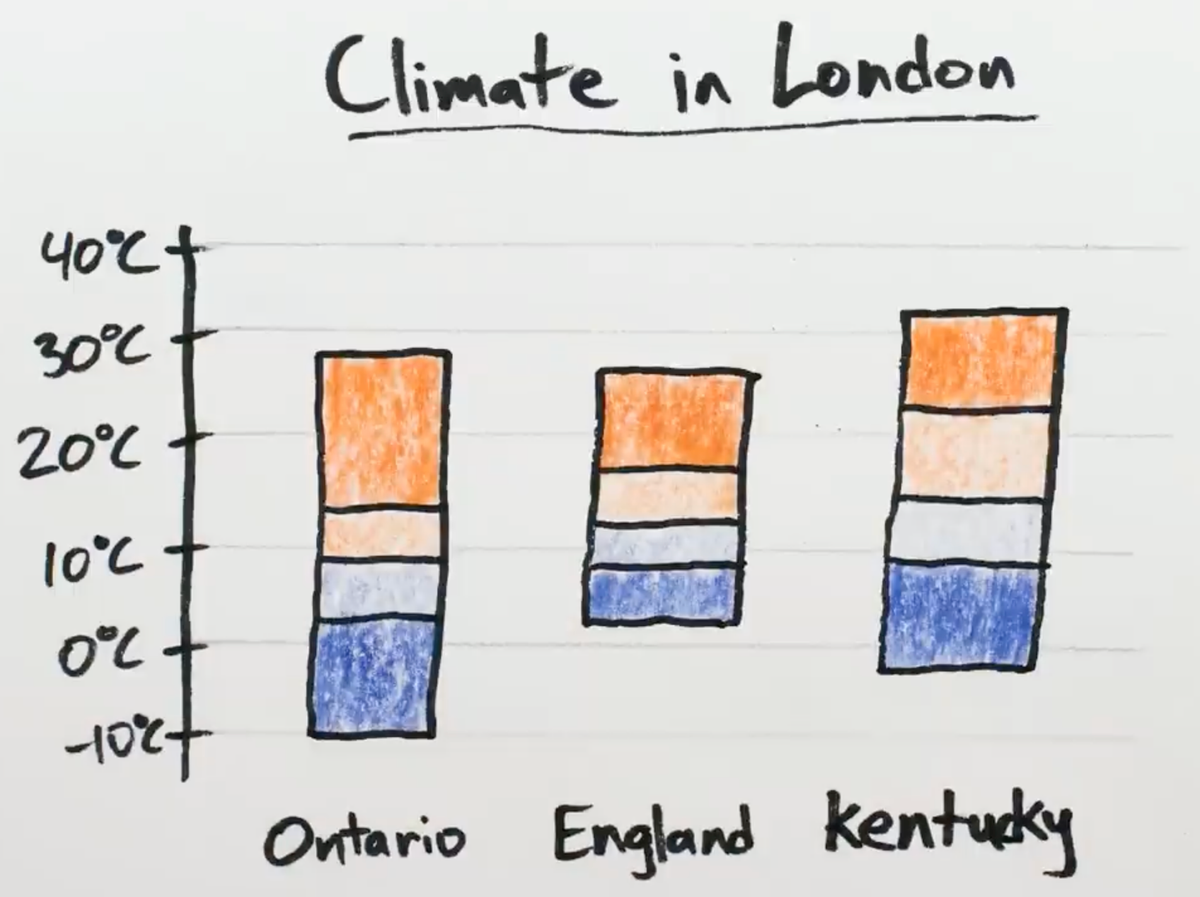 What is this "stacked range chart"?