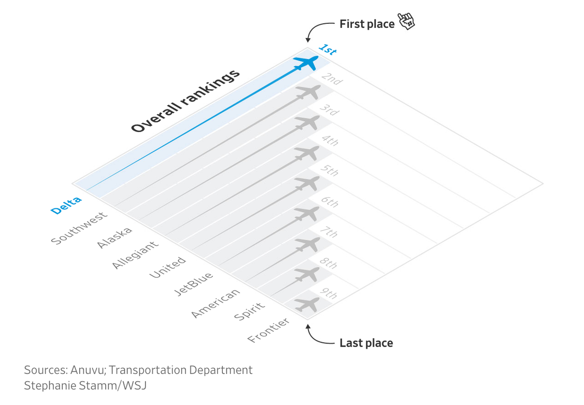 Ranks, labels, metrics, data and alignment