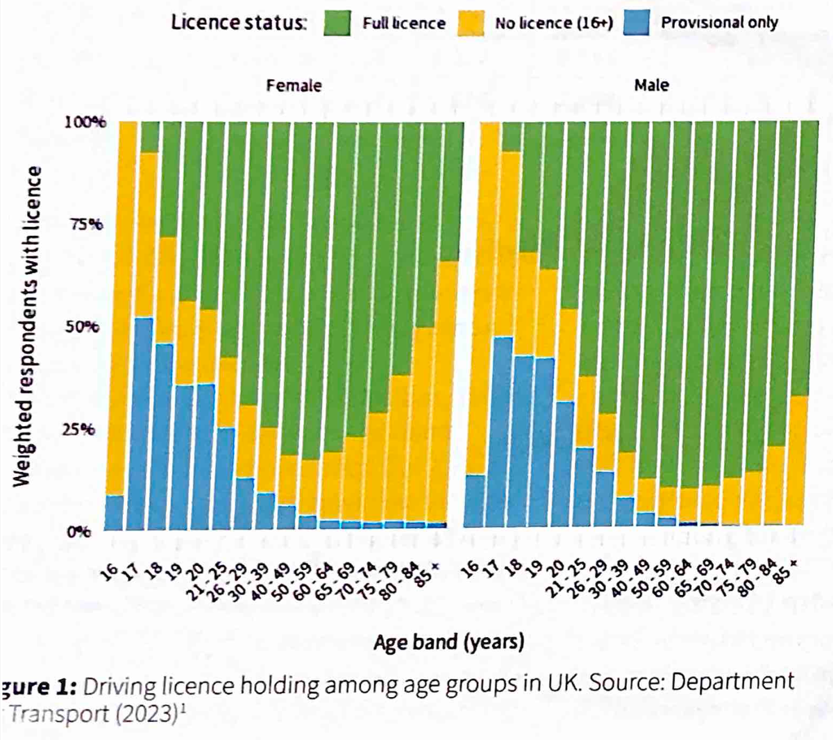 Making major things easy, and minor things hard