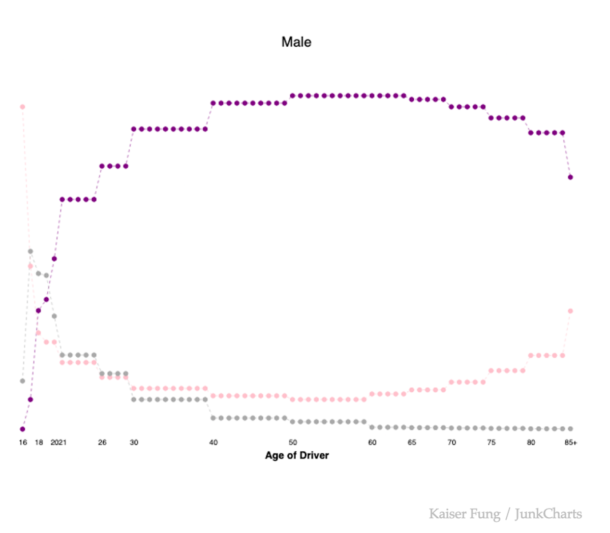 Making major things easy, revisited