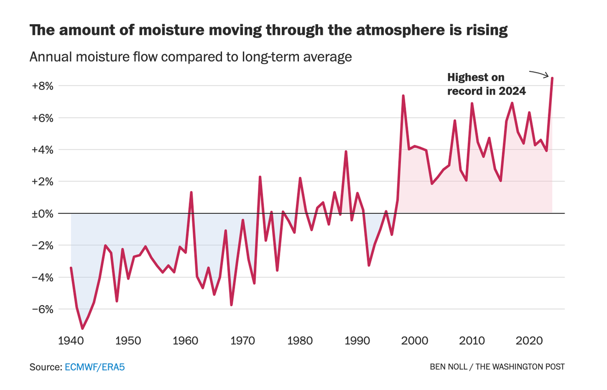 Clear and confused states