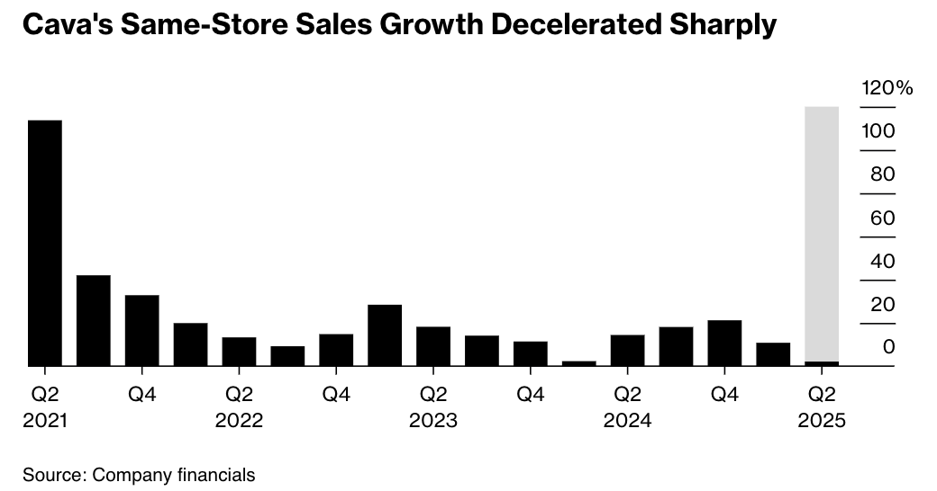 Simple is not always easy