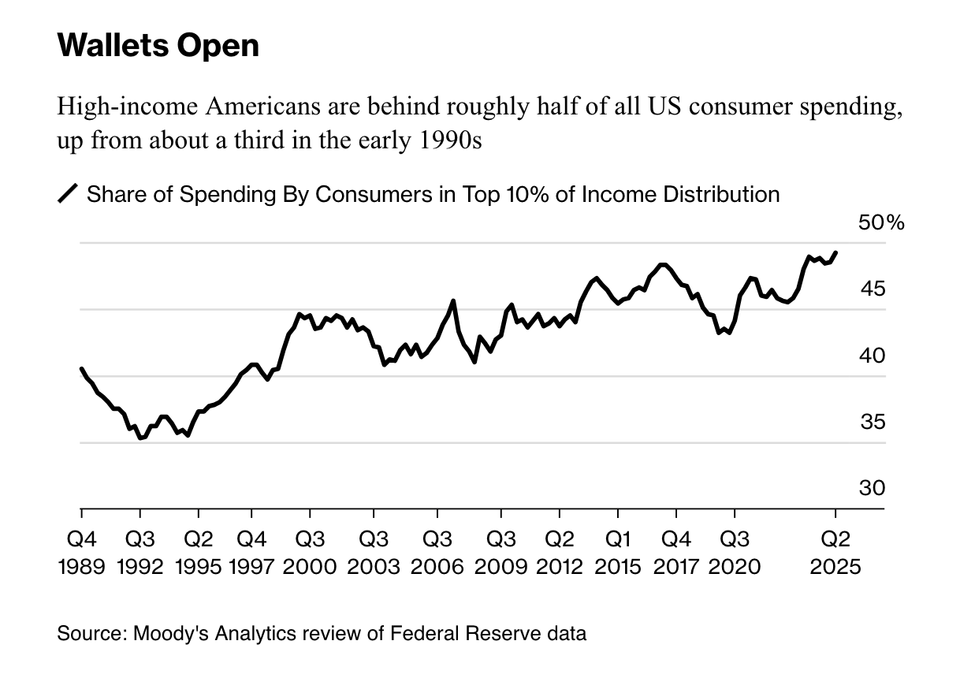 A second look at that axis