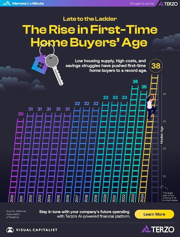 Reflection on two design quirks
