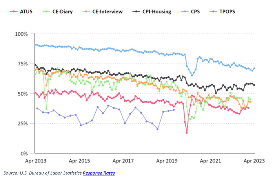 Big drops and big dots