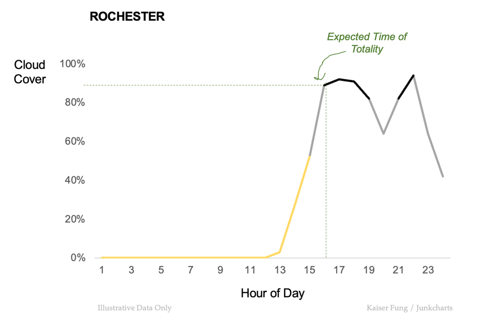 Putting the ladder of abstraction into practice