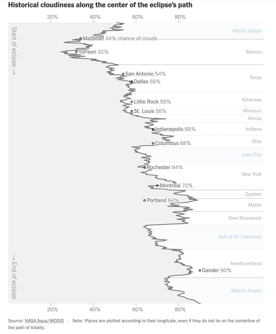 An abstract chart only statisticians love