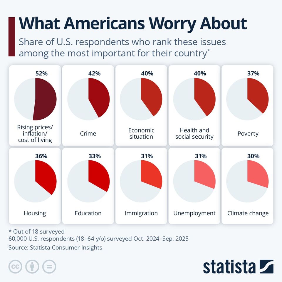 Ten pie charts. Are you worried yet?