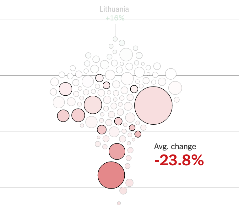 The story on international students coming to the U.S.