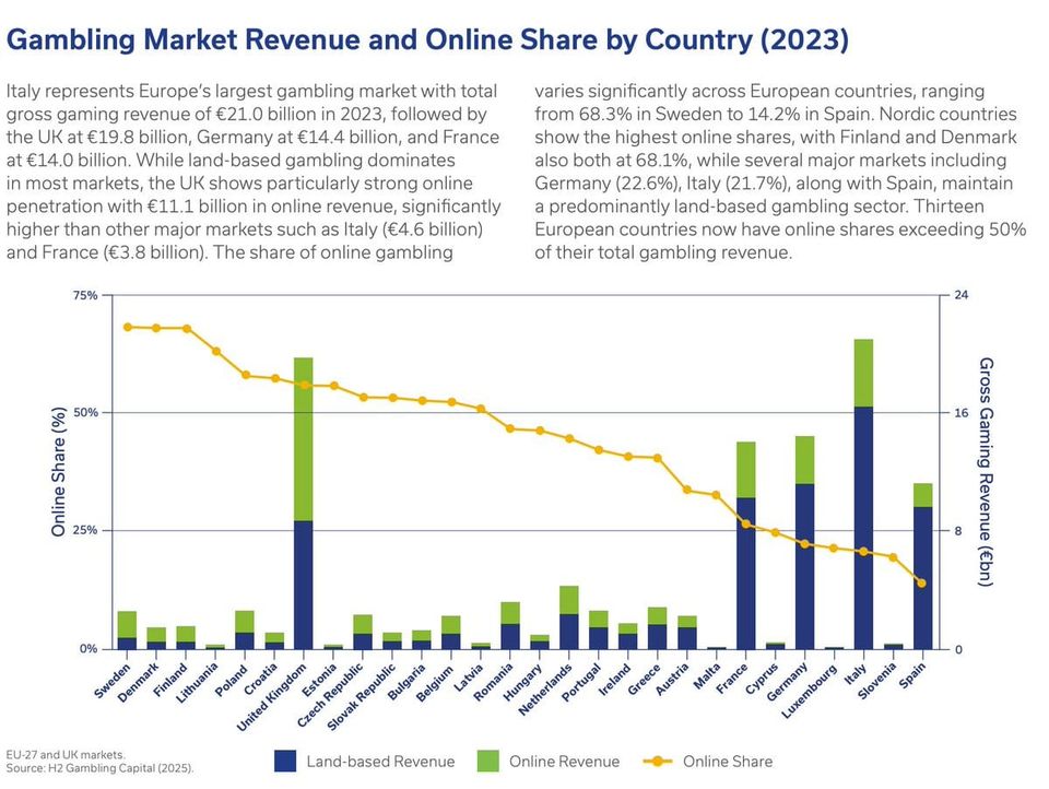 Forced roommates, favoritism, and more in data visualization